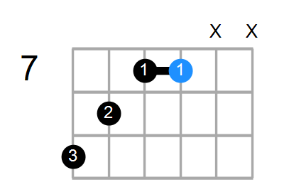 DmMaj7 Chord